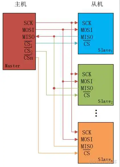 image-20231013163421637 bios芯片区分24和25_stm32_02