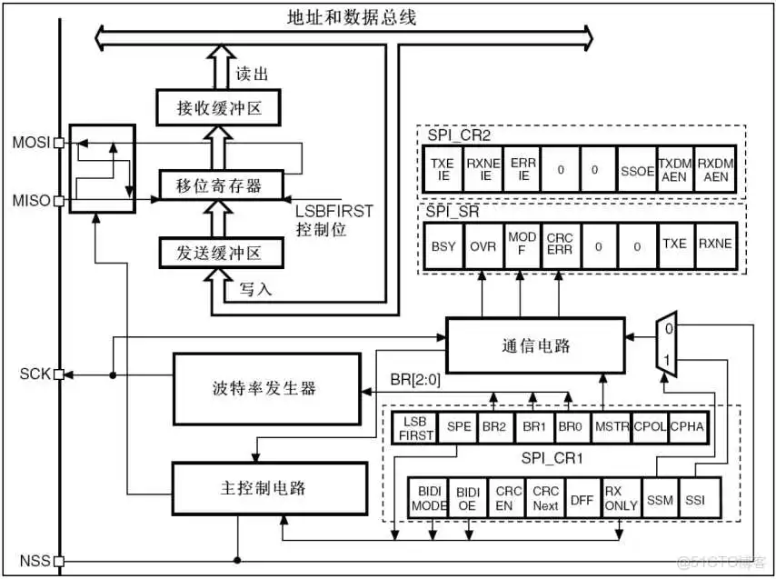 bios芯片区分24和25_嵌入式<a href='/tag/385'>硬件</a>