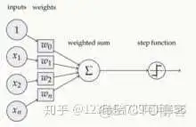 神经网络中某个神经元经过激活函数后输出负零点001那么激活函数可能是哪一个 神经网络激活函数<a href='/tag/354'>选择</a>_机器学习