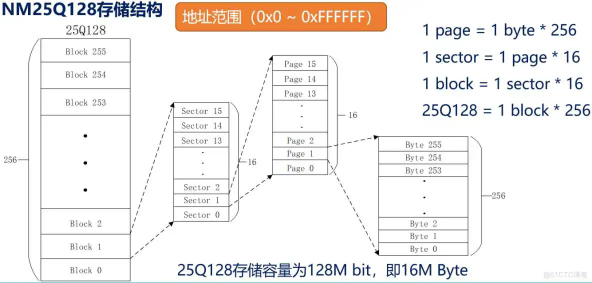 image-20231011105926666 bios芯片区分24和25_单片机_14