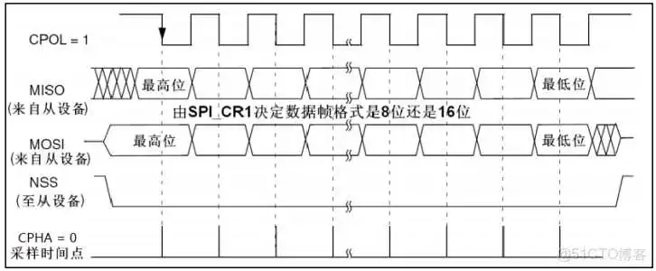 bios芯片区分24和25_stm32_09
