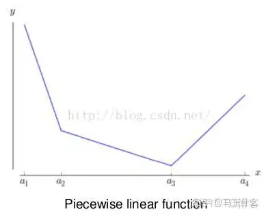 神经网络中某个神经元经过激活函数后输出负零点001那么激活函数可能是哪一个 神经网络激活函数选择_人工智能_17
