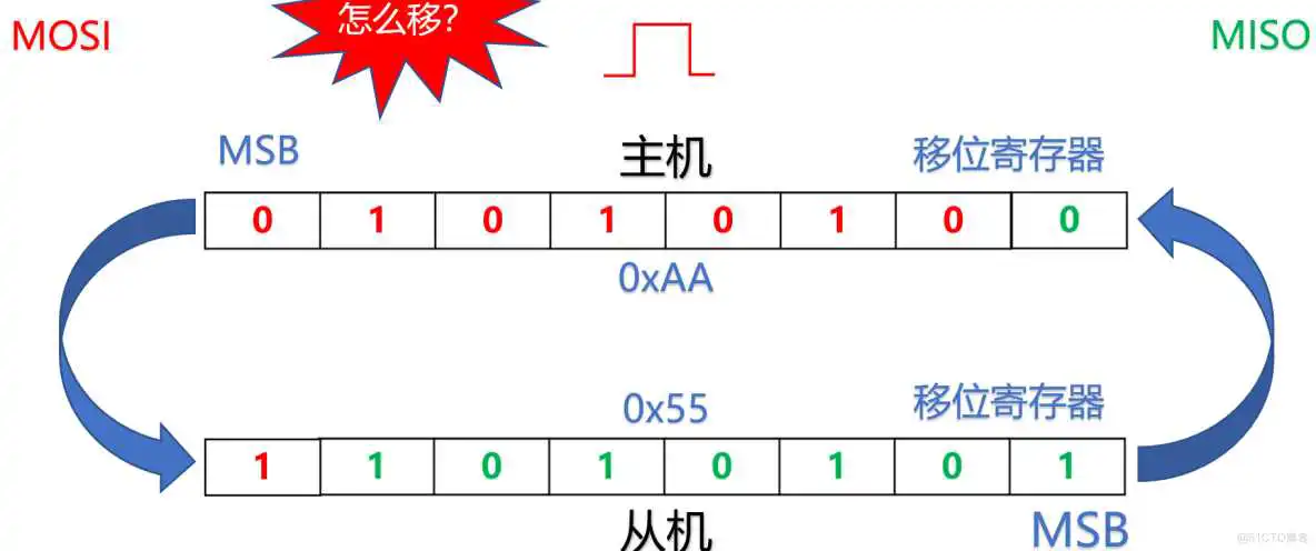 image-20231010220646546 bios芯片区分24和25_嵌入式硬件_06