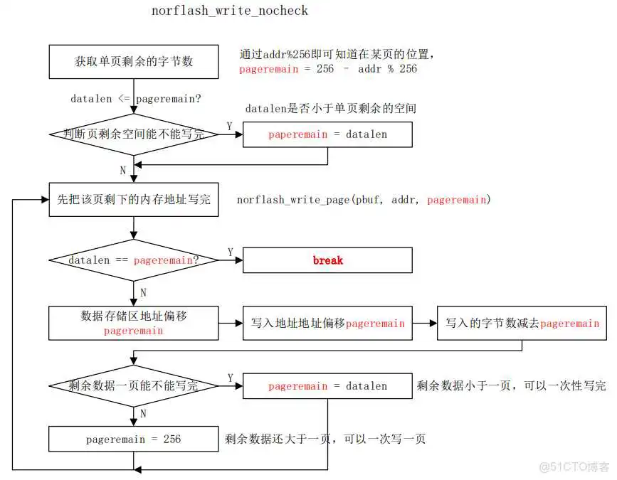 image-20231013162610498 bios芯片区分24和25_单片机_23