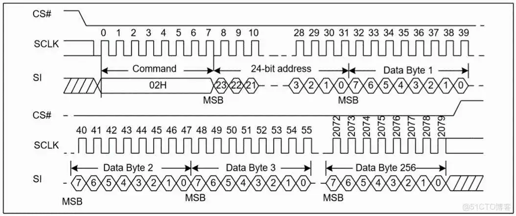 bios芯片区分24和25_单片机_17
