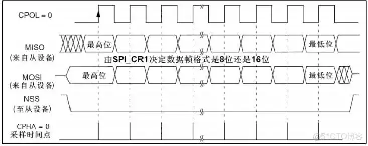 image-20231010232825558 bios芯片区分24和25_bios芯片区分24和25_07
