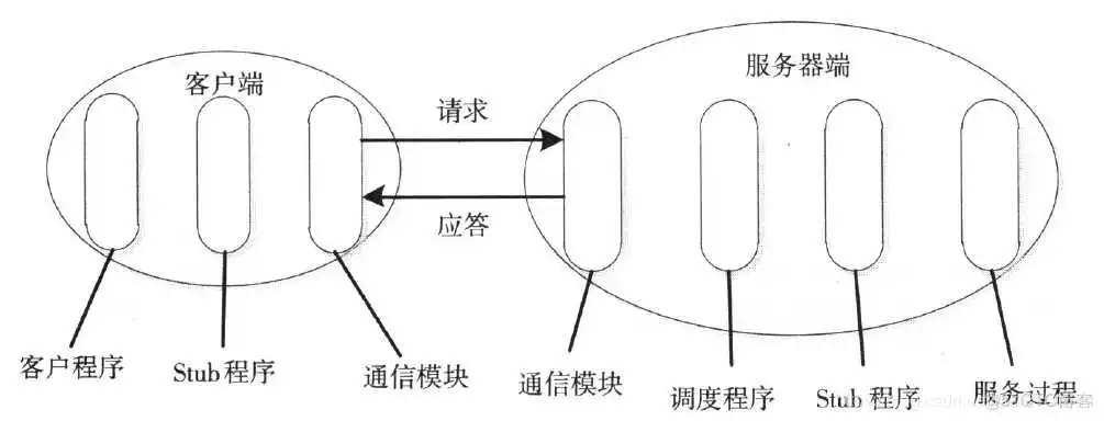 rpc服务 怎么停掉_rpc服务 怎么停掉