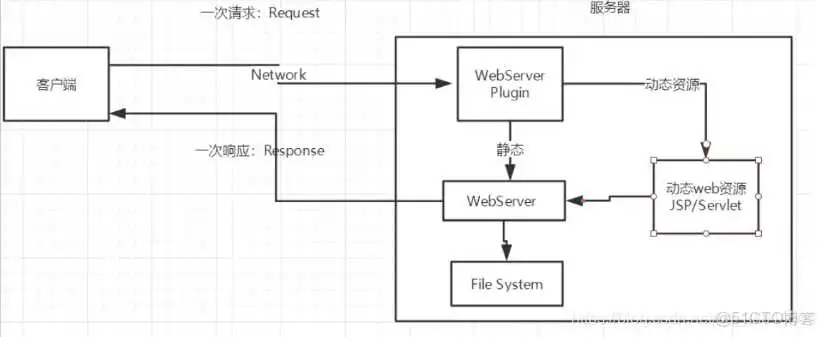 在这里插入图片描述 java实现网页打开本地程序_java_02