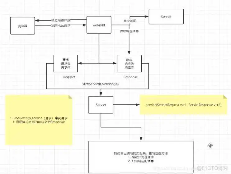 java实现网页打开本地程序_xml_03