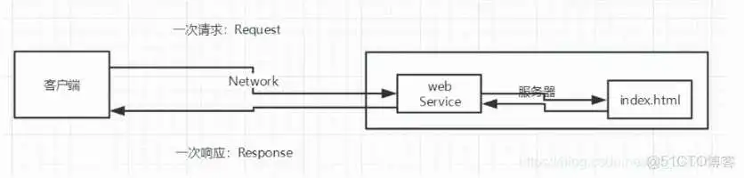 在这里插入图片描述 java实现网页打开本地程序_客户端