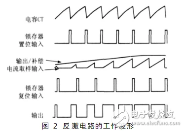 开关电源