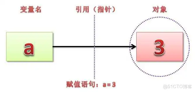python 不用return返回值 python函数不带return_内部函数